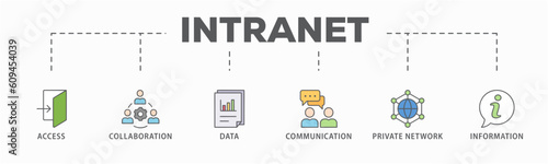 Intranet banner web icon vector illustration concept for global network system with icon of access, collaboration, data, communication, private network, and information technology