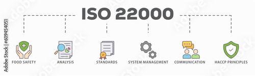 ISO 22000 banner web icon vector illustration concept for food safety standard with icon of analysis, standards, system management, communication, and haccp principles