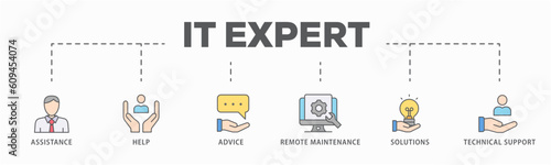 IT Expert banner web icon vector illustration concept with icon of assistance, help, advice, remote maintenance, solutions and technical support
