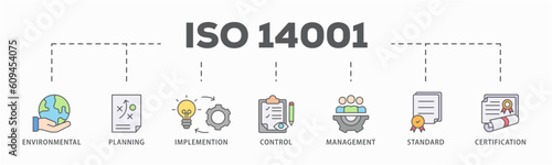 ISO 14001 banner web icon vector illustration concept with icon of environmental, planning, control, management, standard and certification