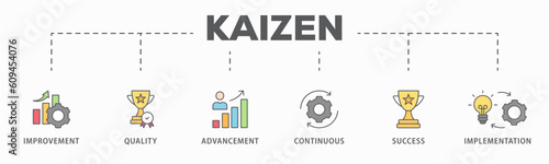 Kaizen banner web icon vector illustration for business philosophy and corporate strategy concept of continuous improvement with quality, advancement, continuous, success and implementation icon