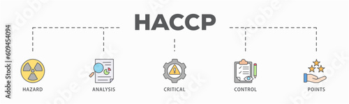 HACCP banner web icon vector illustration concept for hazard analysis and critical control points acronym in food safety management system © Ski14