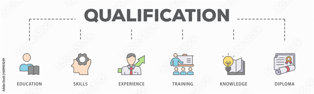 Qualification banner web icon vector illustration concept for employee recruitment and positioning with icon of education, skills, experience, training, knowledge, and diploma