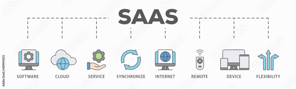 SaaS banner web icon vector illustration concept with icon of software, cloud, service, synchronize, internet, remote, device and flexibility SaaS banner web icon vector illustration concept with icon of software, cloud, service, synchronize, internet, remote, device and flexibility