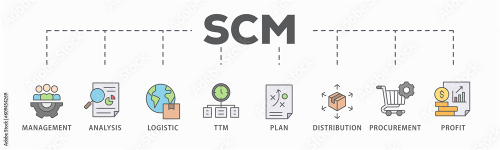 SCM banner web icon vector illustration concept for Supply Chain Management with icon of management, analysis, logistic, ttm, plan, distribution, procurement, and profit SCM banner web icon vector illustration concept for Supply Chain Management with icon of management, analysis, logistic, ttm, plan, distribution, procurement, and profit