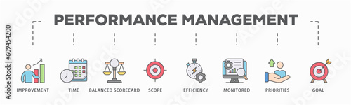 Performance management banner web icon vector illustration concept with icon of improvement, time, balanced scorecard, scope, efficiency, monitored, priorities and goal