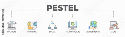 Pestel banner web icon vector illustration concept of political economic social technological environmental legal with icon of governance, finance, network, automation, ecology, law statement