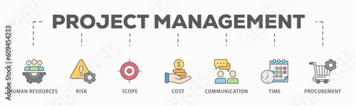 Project management banner web icon vector illustration concept with icon of initiating, planning, executing, monitoring, controlling and closing