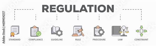 Regulation banner web icon vector illustration concept with icon of standard, compliance, guideline, rule, procedure, law and constraint