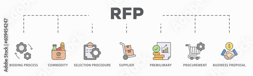 Rfp banner web icon vector illustration concept of request for proposal with icon of bidding process, commodity, selection procedure, supplier, premilimary, procurement and business proposal
