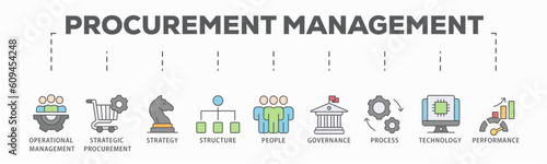 Procurement management banner web icon vector illustration concept with icon of operational management, strategy, structure, people, governance, process, technology and performance