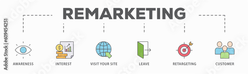 Remarketing banner web icon vector illustration concept with icon of awareness, interest, visit your site, leave, retargeting and customer