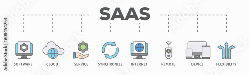 SaaS banner web icon vector illustration concept with icon of software, cloud, service, synchronize, internet, remote, device and flexibility