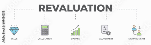 Revaluation banner web icon vector illustration concept with icon of value, calculation, upward, adjustment and exchange rate