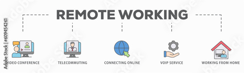 Remote working banner web icon vector illustration concept for working at home with icon of video conference, telecommuting, connecting online, voip, and working from home