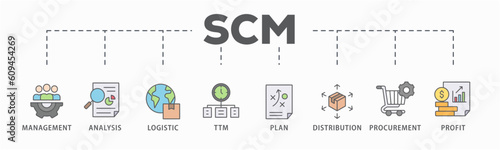 SCM banner web icon vector illustration concept for Supply Chain Management with icon of management, analysis, logistic, ttm, plan, distribution, procurement, and profit