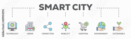 Smart city banner web icon vector illustration concept with icon of technology, urban, connection, mobility, shopping, environment and sustainable