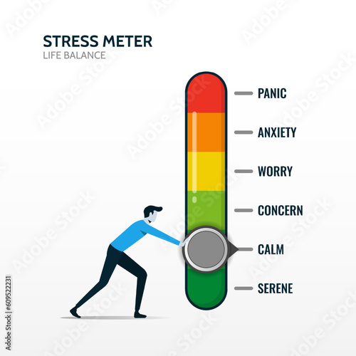 A man turning stress pointer to calm. Cost reduction, stress level scale emotions, reducing stress and emotional relief for life harmony and balance