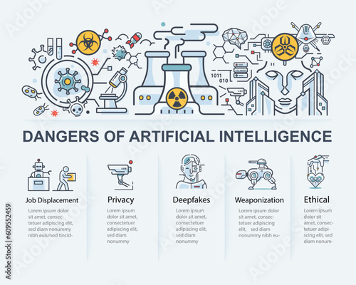 Danger and risk of AI banner web icon for the short run, deepfake, AI emergence, bias, job disruption, inequality, persuasive, ethic, privacy violation and weaponize. Minimal vector infographic.