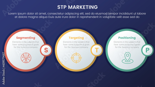 stp marketing strategy model for segmentation customer infographic 3 stages with circle outline style and dark style gradient theme concept for slide presentation