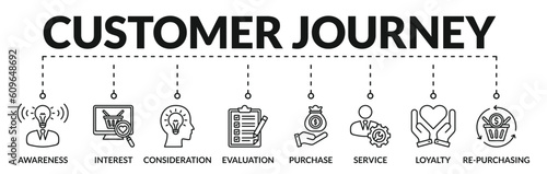Banner of customer journey web vector illustration concept with icons of awareness, interest, consideration, evaluation, purchase, service, loyalty, re-purchasing