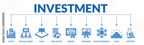 Banner of investment web vector illustration concept with icons of stock, mutual funds, land, real estate, bonds, artwork, cryptocurrency, gold, antique