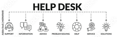 Banner of help desk web vector illustration concept with icons of support, information, advice, problem solving, help, service, solutions