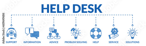 Banner of help desk web vector illustration concept with icons of support, information, advice, problem solving, help, service, solutions