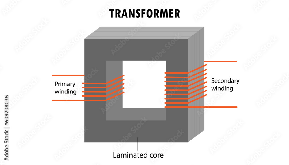 Diagram of an electric transformer Stock Vector | Adobe Stock