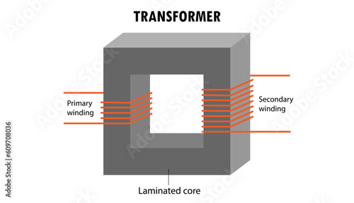 Diagram of an electric transformer