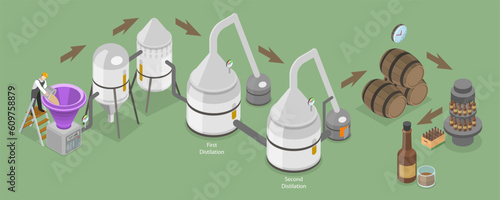 3D Isometric Flat Vector Conceptual Illustration of Distillery, Whiskey Production Process