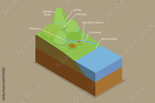 3D Isometric Flat Vector Conceptual Illustration of Drainage Basins, Water Basin System with Mountain River Streams Outline Diagram