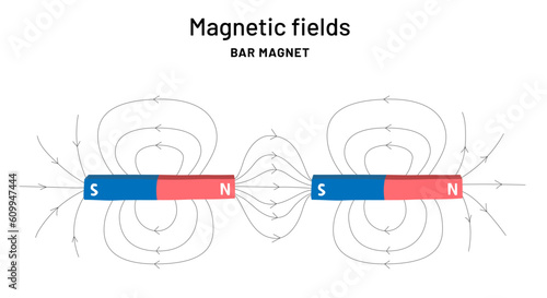 Bar magnet infographic print for school. Magnetic Fields education poster. Magnetism explanation.