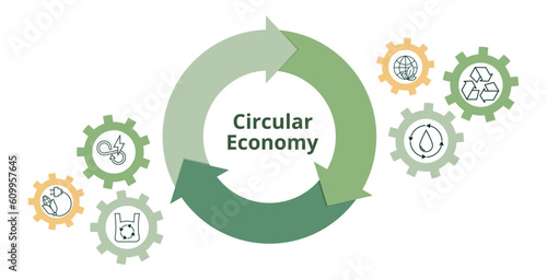 Circular economy concept. Recycle, environment, reuse or recycling, manufacturing, retailer, waste, consumer, resource, material. Vector illustration