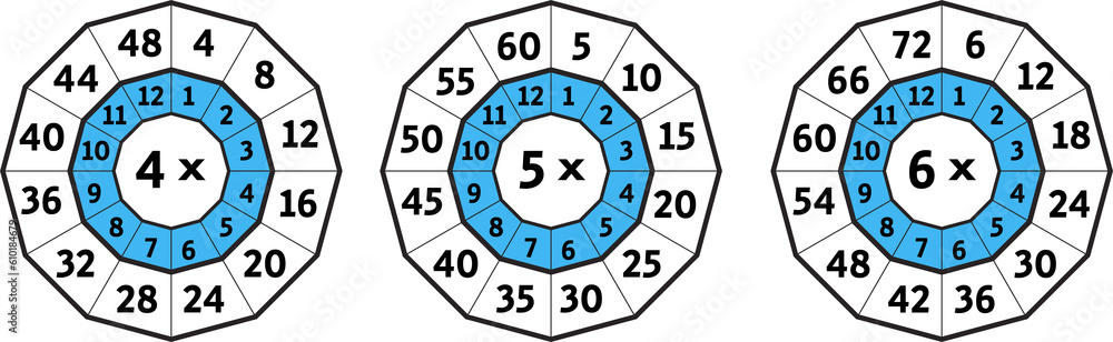 Multiplication Table. Times table target circle worksheet. Multiplication circle. Multiplication Table on white background.
Multiplication Table. Times table target circle worksheet. Multiplication circle. Multiplication Table on white background.