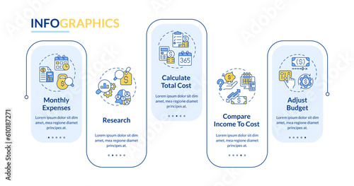 Calculate costs of living rectangle infographic template. Money expense. Data visualization with 5 steps. Editable timeline info chart. Workflow layout with line icons. Lato-Bold, Regular fonts used