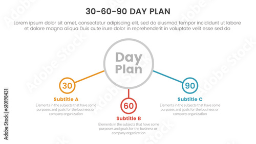 30-60-90 day plan management infographic 3 point stage template with center circle and connected icon concept for slide presentation vector