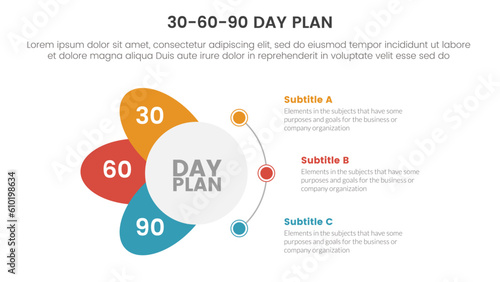 30-60-90 day plan management infographic 3 point stage template with circle and wings shape concept for slide presentation vector