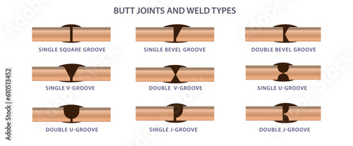 The angle and groove type of a structure design type and welding processes vector illustration. Root face and bevels can be time and cost saving. single V groove single U groove, single double J angle
