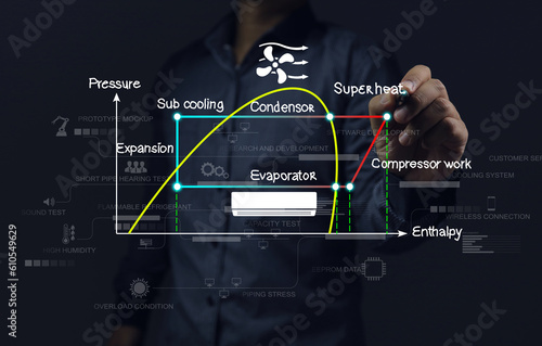 Engineers design refrigeration systems using the P h diagram, which relates the pressure energy enthalpy relationship in research and development of air conditioners, refrigerators or cooling system photo