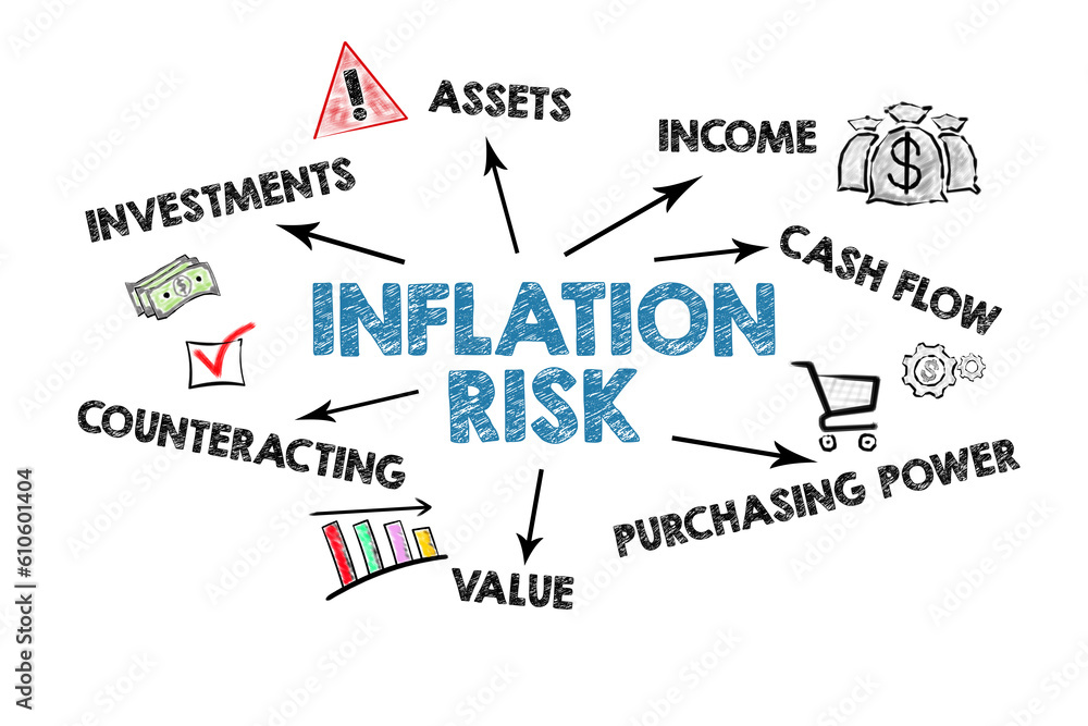 Inflation Risk Concept. Illustrated chart with icons and keywords on a white background