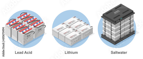 How to choose Type of battery to install Solar cell house offgrid system power storage solar element ecology energy concept isometric symbols cartoon vector