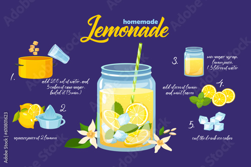 Delicious homemade lemonade recipe