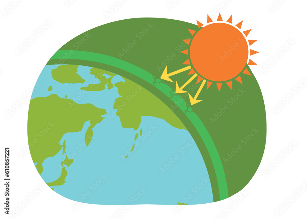 オゾン層を破壊による地球温暖化 SDGs13 気候変動に具体的な対策を