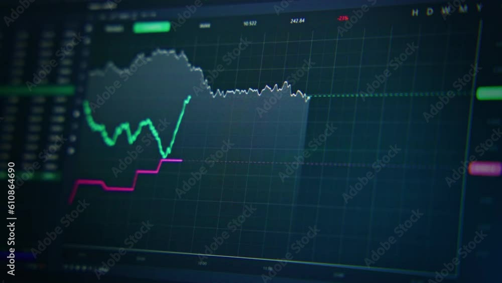 Economic graphics of stocks or currency on display jumps up and down. Computer monitor with displayed interface of professional trading app. Animated stock market chart. Investment concept. Close up. Economic graphics of stocks or currency on display jumps up and down. Computer monitor with displayed interface of professional trading app. Animated stock market chart. Investment concept. Close up.