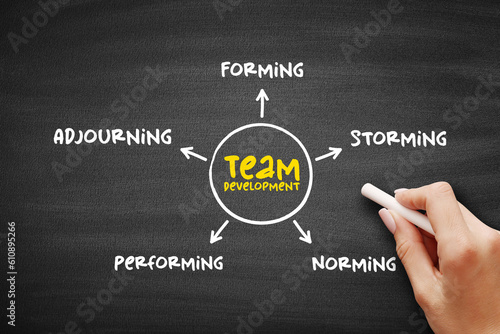 The 5 Stages of Team Development mind map on blackboard, business concept for presentations and reports