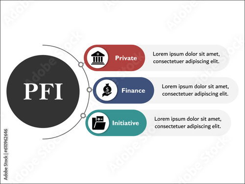 PFI - Private Finance Initiative Acronym. Infographic template with icons