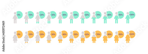 Demographic infographic chart design template set. Population study. From zero to one hundred percent. Visual data presentation. Editable graphs collection. Myriad Pro-Bold, Regular fonts used