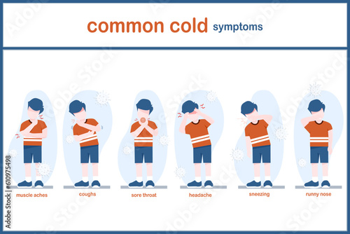 Vector illustration of cold symptoms, fever, cough, sore throat, muscle aches, sneezing, runny nose. Flat vector illustration.