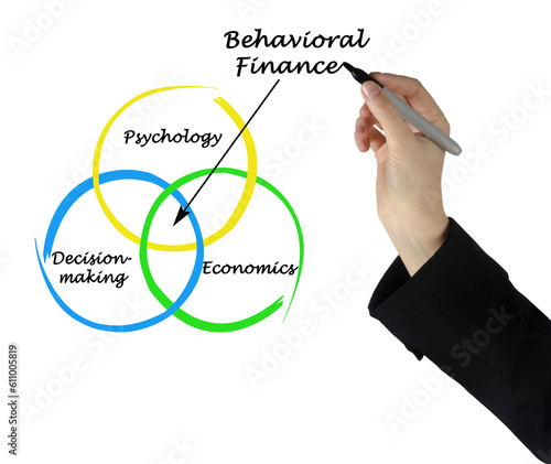 Behavioral Finance as an interdisciplinary field photo